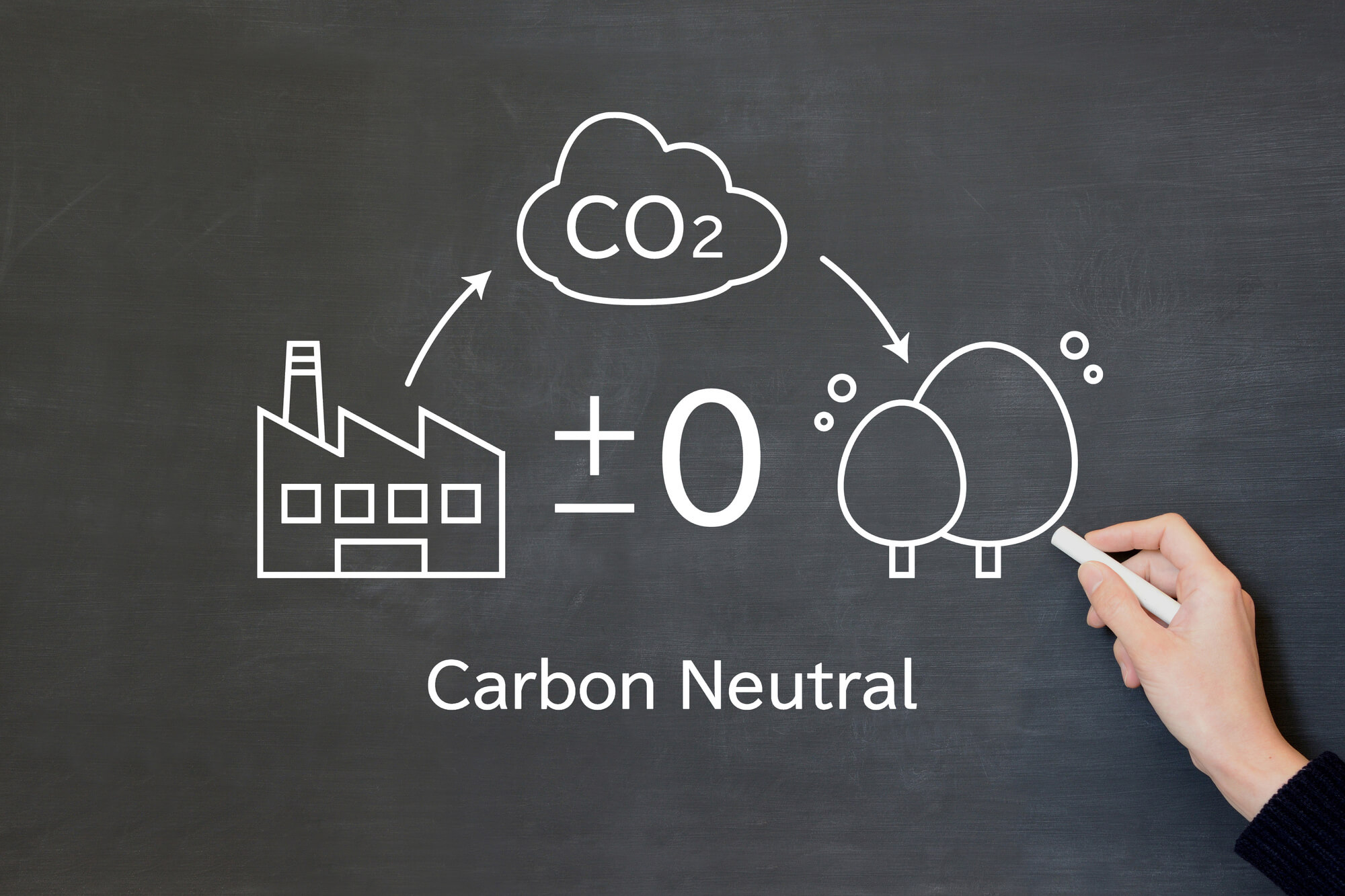 J-クレジット制度とは？参加方法やメリット、創出の流れをわかりやすく解説